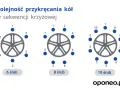 Moment dokręcania kół naczepy: Klucz do bezpieczeństwa (600-650 Nm)