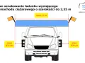 Ładunek z tyłu naczepy: Maks. 2m? Zasady, oznakowanie i mandaty