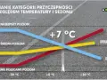 Kiedy zmienić opony na letnie? Kluczowa jest temperatura 7°C