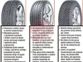 Ile kilometrów wytrzymują opony letnie? Sprawdź fakty i porady