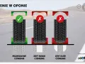 Jakie ciśnienie w oponach? Sprawdź, jak dbać o bezpieczeństwo i oszczędności