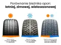 Opony zimowe: ile wytrzymają? Wiek, przebieg i sygnały wymiany