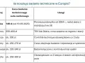 Ile kosztuje przegląd naczepy? Cena, co sprawdzają i terminy