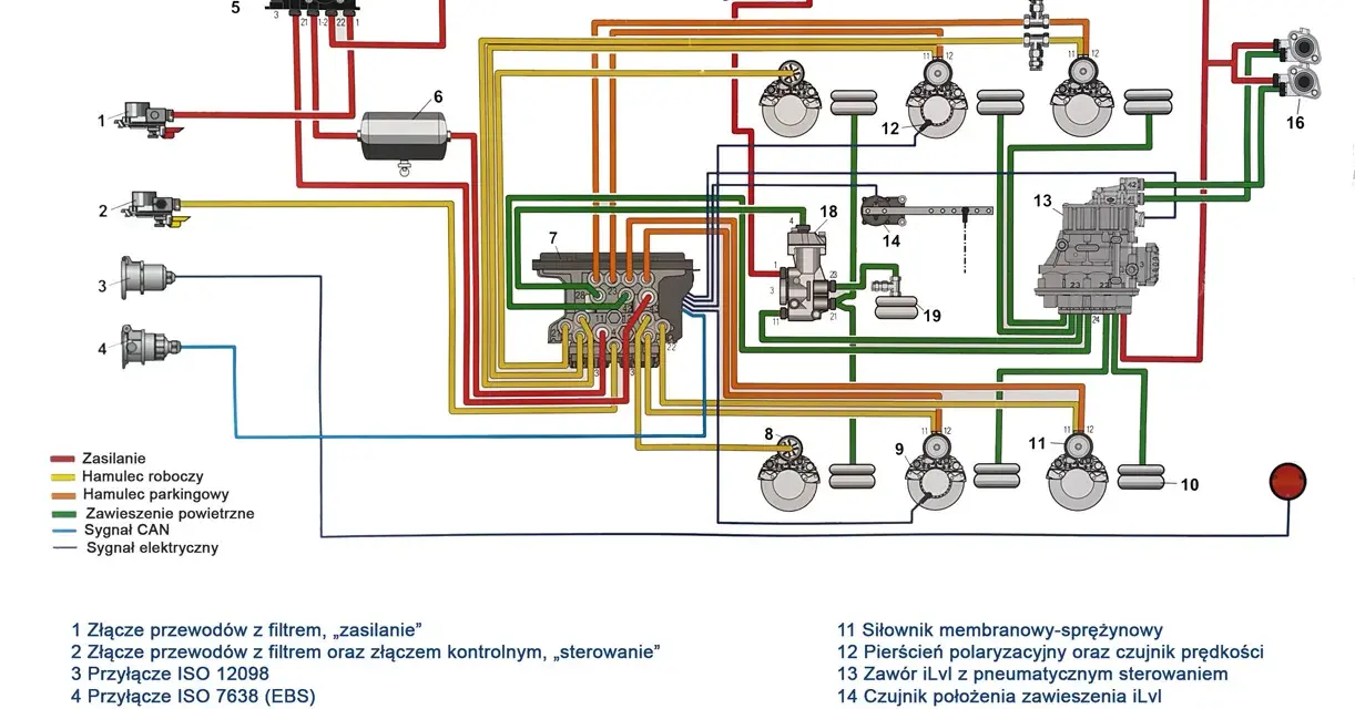 Jak działają hamulce w naczepie? Pneumatyka i EBS wyjaśnione