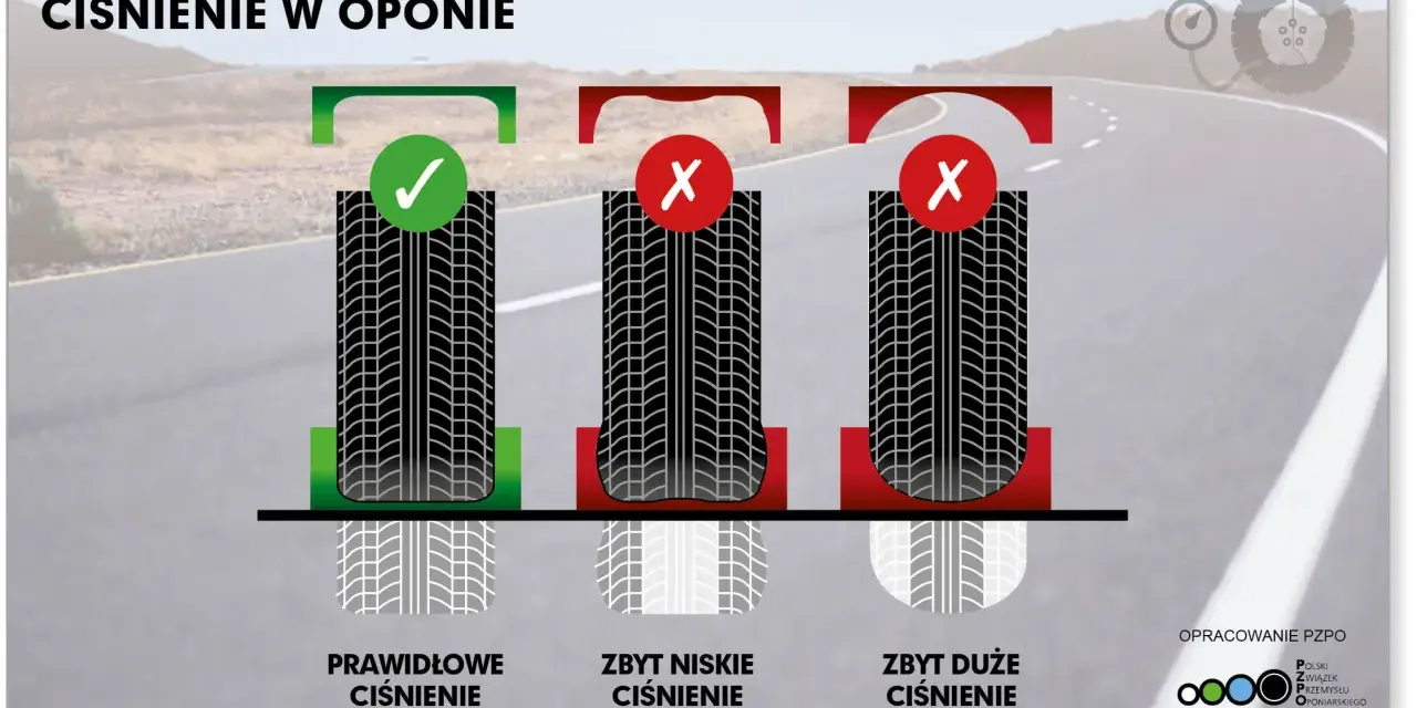Jakie ciśnienie w oponach? Sprawdź, jak dbać o bezpieczeństwo i oszczędności