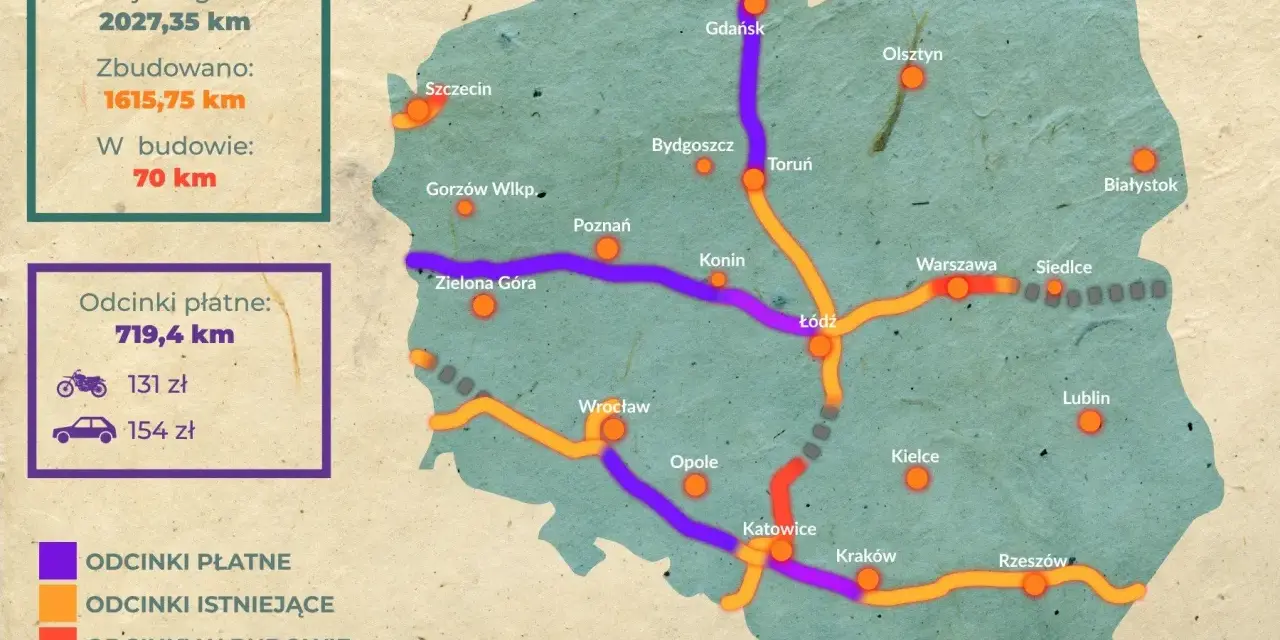 Mapa Polski z zaznaczonymi autostradami: istniejącymi, w budowie, planowanymi i płatnymi.