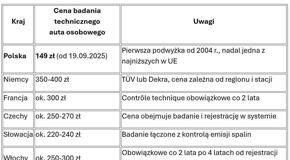 Ile kosztuje przegląd naczepy? Cena, co sprawdzają i terminy