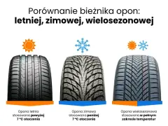 Opony zimowe: ile wytrzymają? Wiek, przebieg i sygnały wymiany