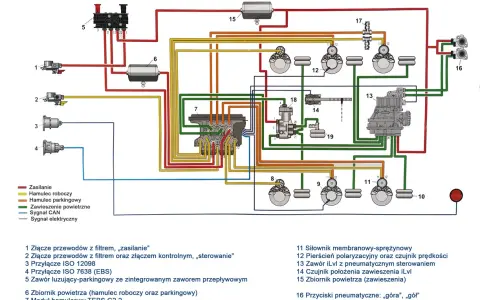 Jak działają hamulce w naczepie? Pneumatyka i EBS wyjaśnione