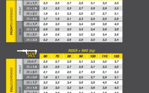 Ciśnienie w oponach 27.5 MTB: Jakie wybrać? Poradnik
