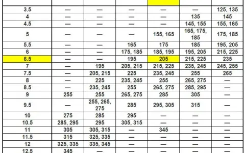 7J: Jaka opona? Optymalny wybór dla bezpieczeństwa i wyglądu