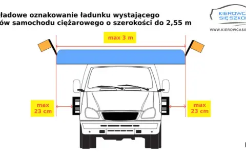 Ładunek z tyłu naczepy: Maks. 2m? Zasady, oznakowanie i mandaty