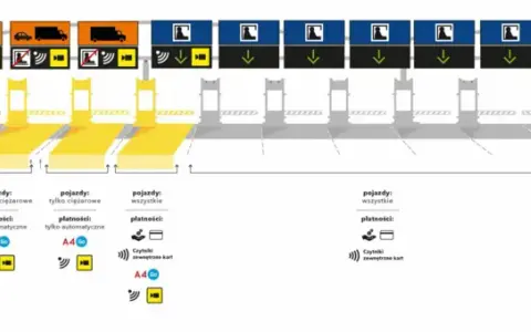 Autopay na autostradach A1, A2, A4: Gdzie zapłacisz bez problemu?