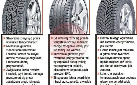 Ile kilometrów wytrzymują opony letnie? Sprawdź fakty i porady