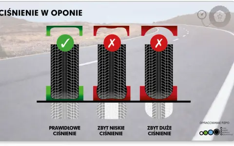 Jakie ciśnienie w oponach? Sprawdź, jak dbać o bezpieczeństwo i oszczędności