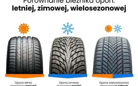 Opony zimowe: ile wytrzymają? Wiek, przebieg i sygnały wymiany