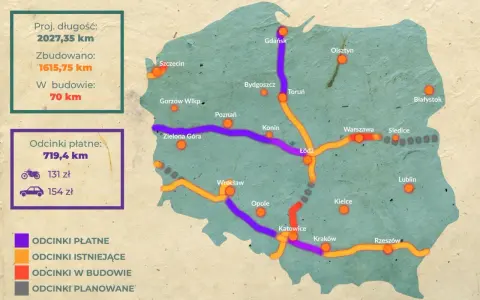 Mapa Polski z zaznaczonymi autostradami: istniejącymi, w budowie, planowanymi i płatnymi.