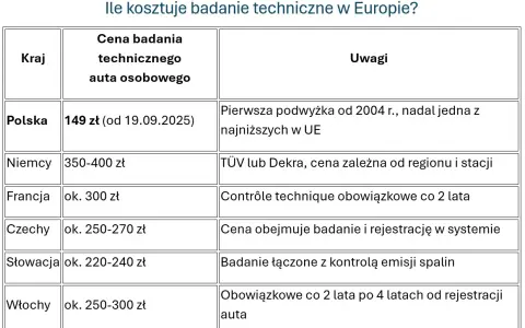 Ile kosztuje przegląd naczepy? Cena, co sprawdzają i terminy