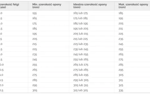 Opony do felg 17 8J: Jaki rozmiar wybrać? Poradnik eksperta