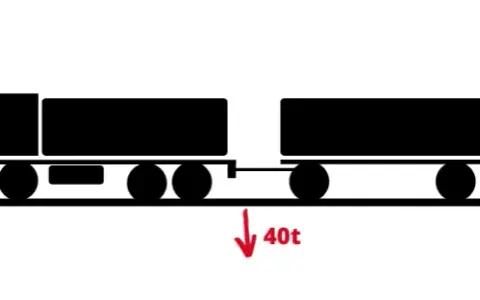 Ile osi ma TIR? Konfiguracje, DMC i e-TOLL wyjaśnione