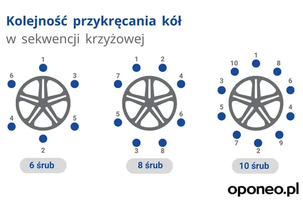 Moment dokręcania kół naczepy: Klucz do bezpieczeństwa (600-650 Nm)