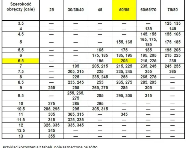 7J: Jaka opona? Optymalny wybór dla bezpieczeństwa i wyglądu