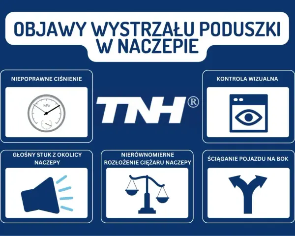 Ile kosztuje wymiana poduszki w naczepie? Sprawdź ceny i objawy