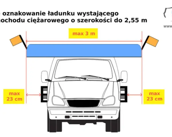 Ładunek z tyłu naczepy: Maks. 2m? Zasady, oznakowanie i mandaty