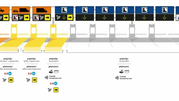 Autopay na autostradach A1, A2, A4: Gdzie zapłacisz bez problemu?