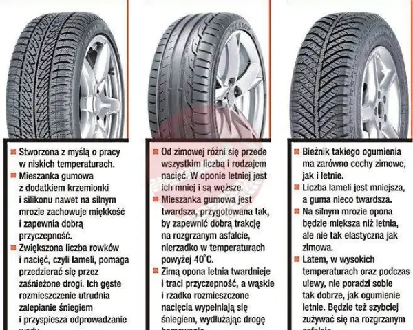 Ile kilometrów wytrzymują opony letnie? Sprawdź fakty i porady