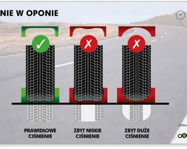 Jakie ciśnienie w oponach? Sprawdź, jak dbać o bezpieczeństwo i oszczędności