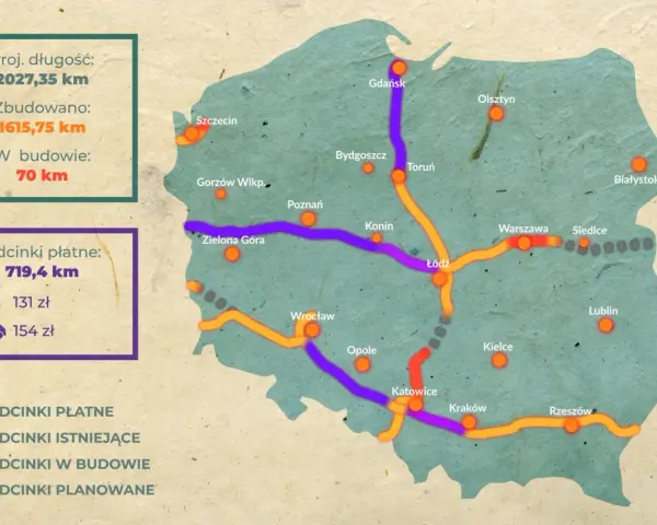 Mapa Polski z zaznaczonymi autostradami: istniejącymi, w budowie, planowanymi i płatnymi.