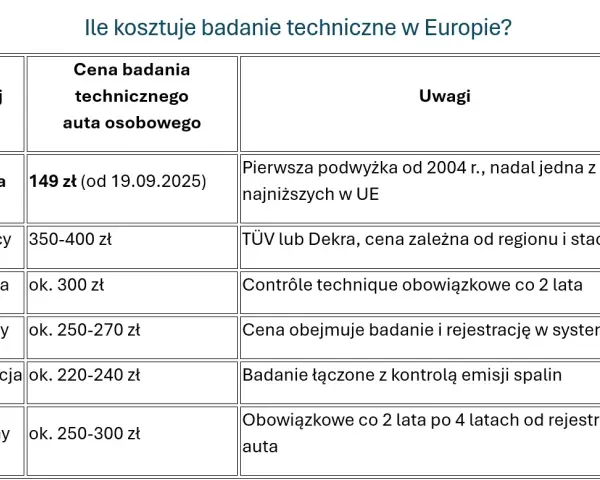 Ile kosztuje przegląd naczepy? Cena, co sprawdzają i terminy