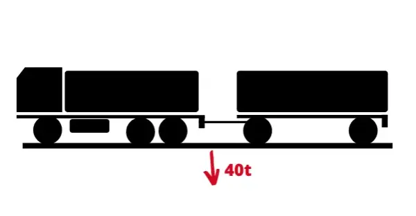 Ile osi ma TIR? Konfiguracje, DMC i e-TOLL wyjaśnione