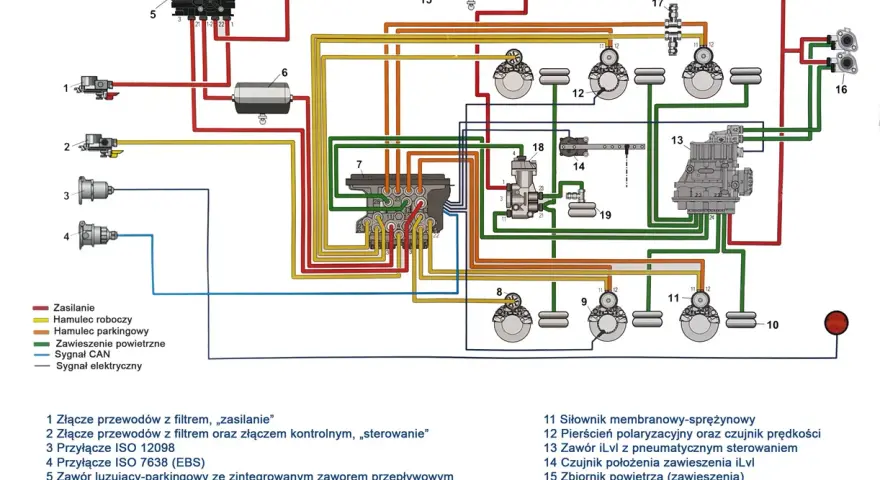 Jak działają hamulce w naczepie? Pneumatyka i EBS wyjaśnione