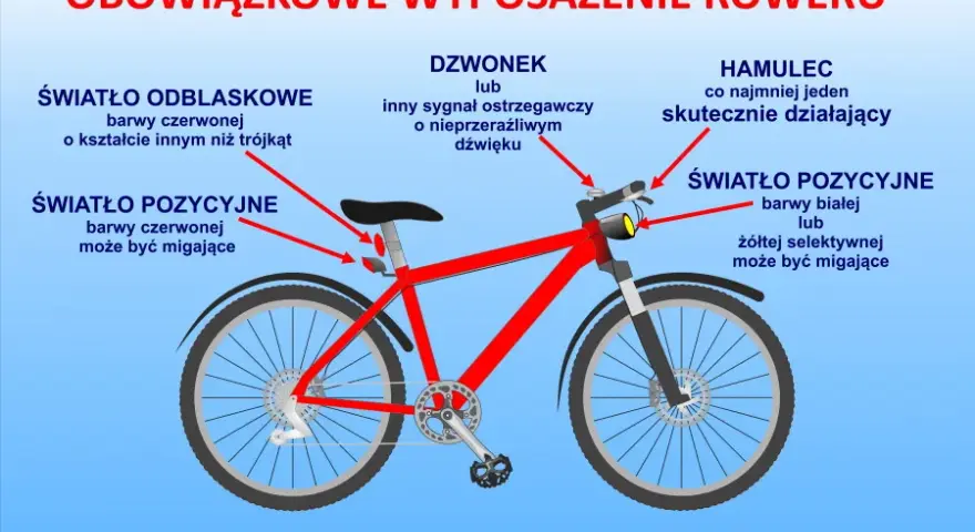 Holowanie roweru: Czy jest legalne? Przepisy, mandaty i bezpieczne sposoby