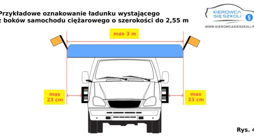Ładunek z tyłu naczepy: Maks. 2m? Zasady, oznakowanie i mandaty