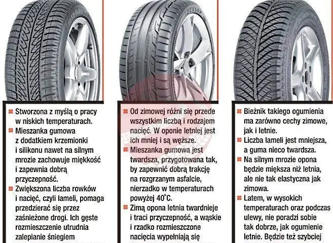 Ile kilometrów wytrzymują opony letnie? Sprawdź fakty i porady