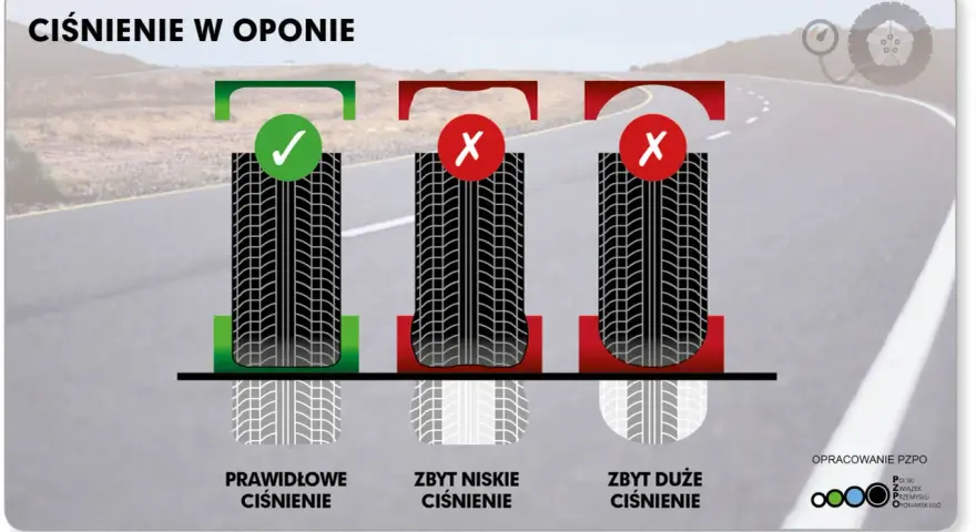 Jakie ciśnienie w oponach? Sprawdź, jak dbać o bezpieczeństwo i oszczędności