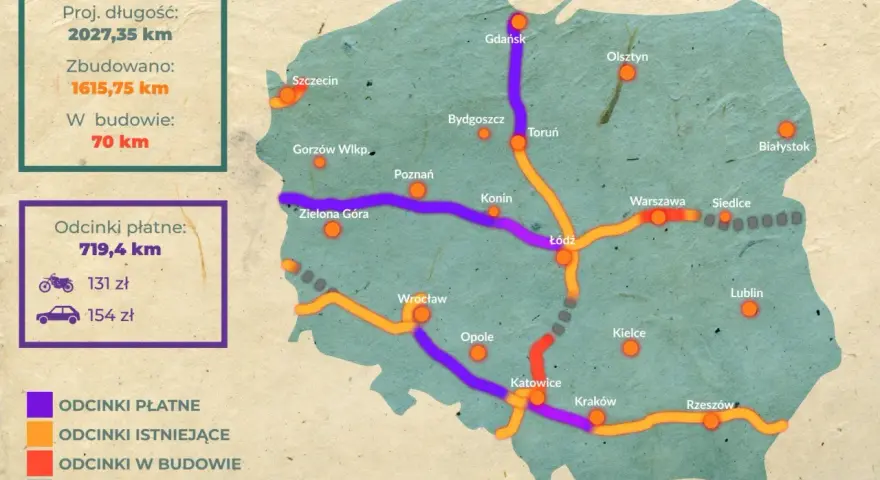 Mapa Polski z zaznaczonymi autostradami: istniejącymi, w budowie, planowanymi i płatnymi.