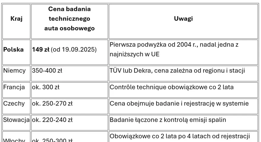 Ile kosztuje przegląd naczepy? Cena, co sprawdzają i terminy