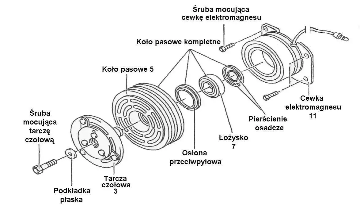 budowa sprzęgła kompresora klimatyzacji samochodowej