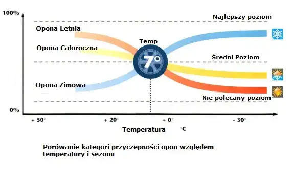 Porównanie drogi hamowania opony letniej i zimowej na suchej nawierzchni