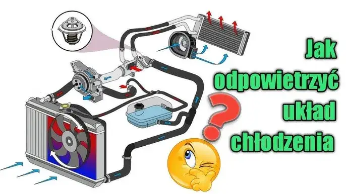 schemat układu chłodzenia samochodu z zaznaczonymi odpowietrznikami