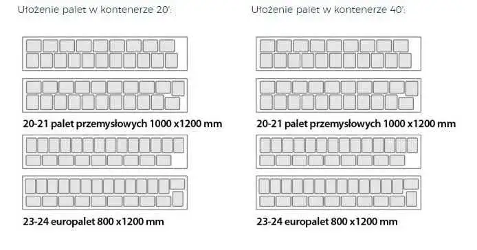 schematy rozmieszczenia palet na naczepie
