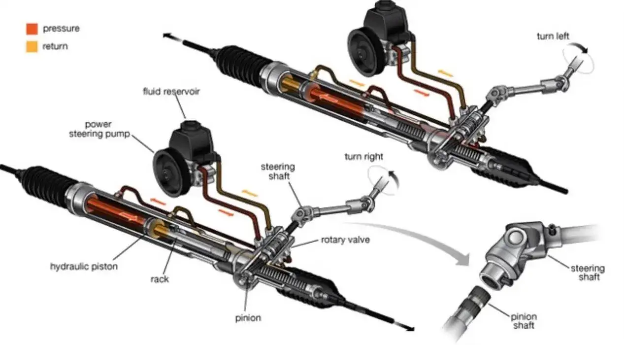 budowa maglownicy hydraulicznej schemat