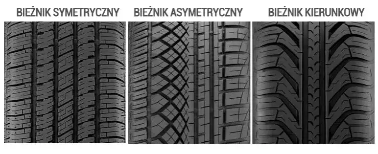 Różne bieżniki opon letnich