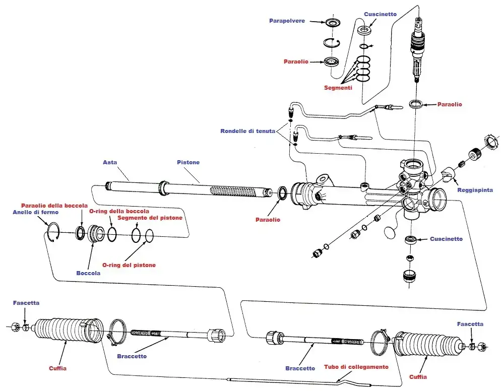 regeneracja maglownicy schemat