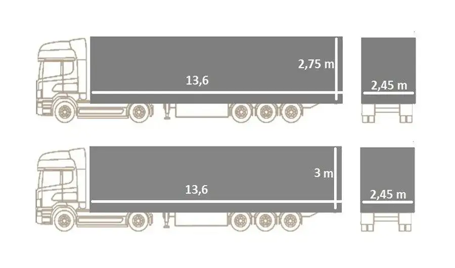 Naczepa Mega vs Standard porównanie wymiarów